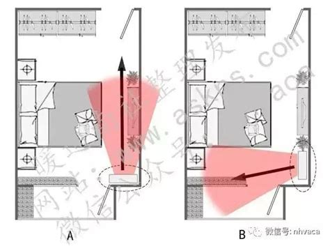 床頭上有冷氣|臥室冷氣安裝位置指南：打造舒適睡眠空間 